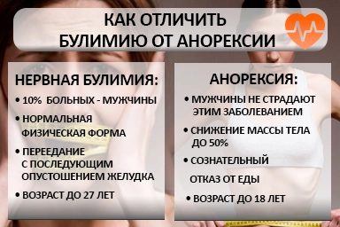Лечение булимии в Черном Яре